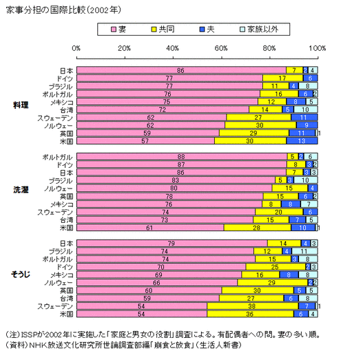 留学日本信息图表,留学日本信息图表大全