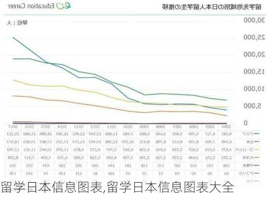 留学日本信息图表,留学日本信息图表大全