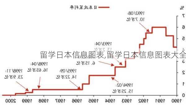 留学日本信息图表,留学日本信息图表大全