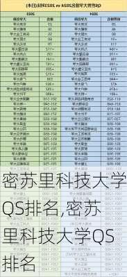 密苏里科技大学QS排名,密苏里科技大学QS排名