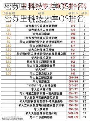 密苏里科技大学QS排名,密苏里科技大学QS排名