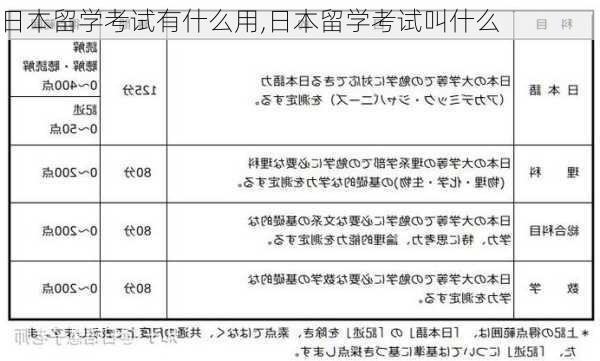 日本留学考试有什么用,日本留学考试叫什么