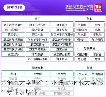 墨尔本大学哪个专业好,墨尔本大学哪个专业好毕业