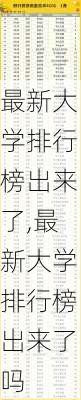 最新大学排行榜出来了,最新大学排行榜出来了吗