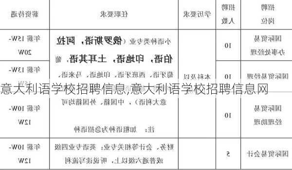 意大利语学校招聘信息,意大利语学校招聘信息网