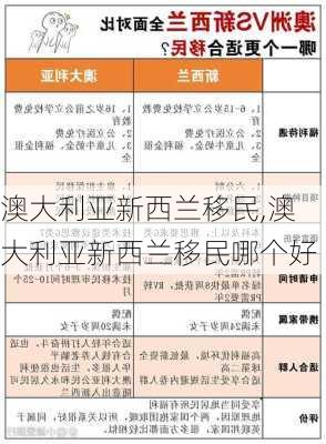 澳大利亚新西兰移民,澳大利亚新西兰移民哪个好