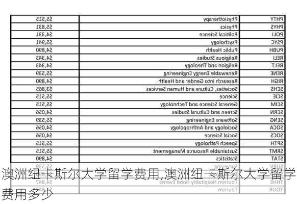 澳洲纽卡斯尔大学留学费用,澳洲纽卡斯尔大学留学费用多少