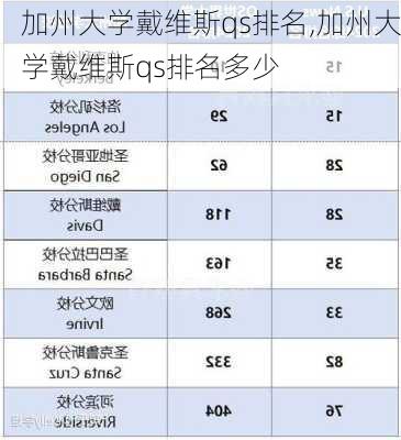 加州大学戴维斯qs排名,加州大学戴维斯qs排名多少