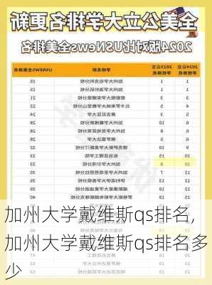 加州大学戴维斯qs排名,加州大学戴维斯qs排名多少