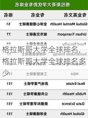 格拉斯哥大学全球排名,格拉斯哥大学全球排名多少