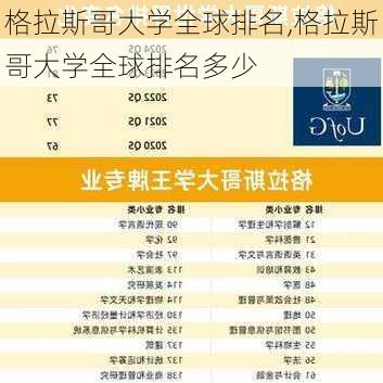 格拉斯哥大学全球排名,格拉斯哥大学全球排名多少