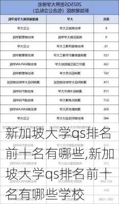 新加坡大学qs排名前十名有哪些,新加坡大学qs排名前十名有哪些学校