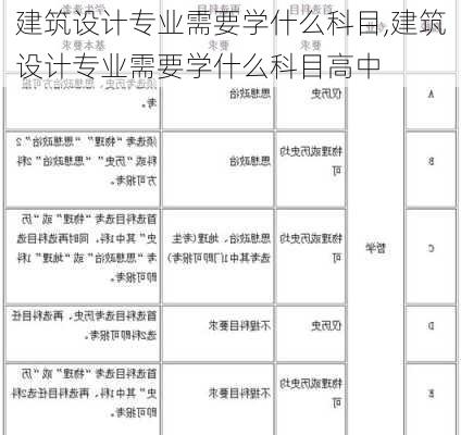 建筑设计专业需要学什么科目,建筑设计专业需要学什么科目高中