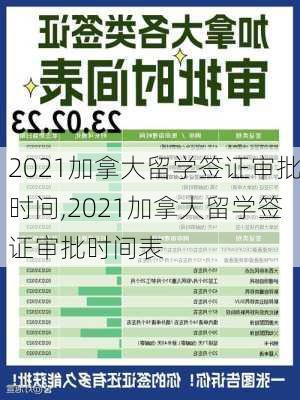 2021加拿大留学签证审批时间,2021加拿大留学签证审批时间表