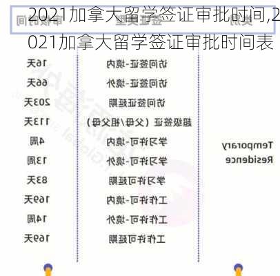 2021加拿大留学签证审批时间,2021加拿大留学签证审批时间表