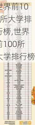 世界前100所大学排行榜,世界前100所大学排行榜