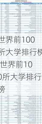 世界前100所大学排行榜,世界前100所大学排行榜