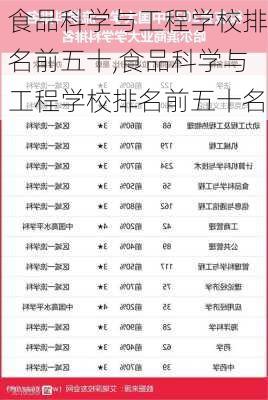 食品科学与工程学校排名前五十,食品科学与工程学校排名前五十名