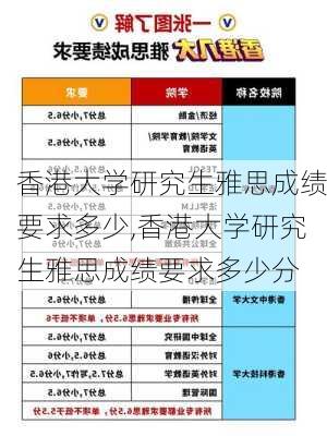 香港大学研究生雅思成绩要求多少,香港大学研究生雅思成绩要求多少分