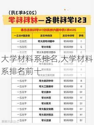 大学材料系排名,大学材料系排名前十