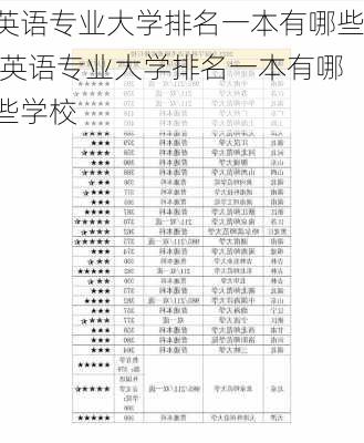 英语专业大学排名一本有哪些,英语专业大学排名一本有哪些学校