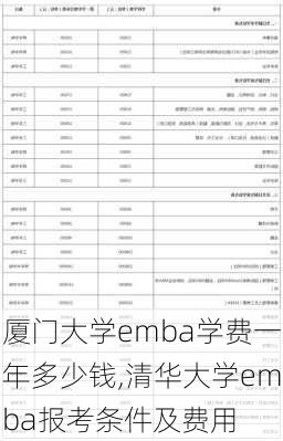 厦门大学emba学费一年多少钱,清华大学emba报考条件及费用