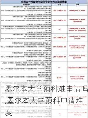 墨尔本大学预科难申请吗,墨尔本大学预科申请难度