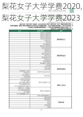 梨花女子大学学费2020,梨花女子大学学费2023