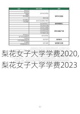 梨花女子大学学费2020,梨花女子大学学费2023