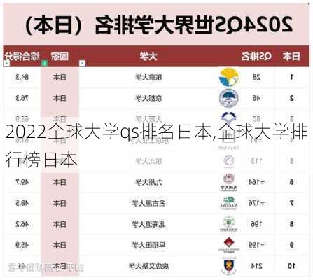 2022全球大学qs排名日本,全球大学排行榜日本