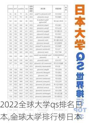 2022全球大学qs排名日本,全球大学排行榜日本