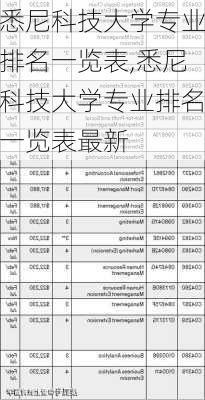 悉尼科技大学专业排名一览表,悉尼科技大学专业排名一览表最新