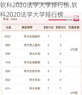 软科2020法学大学排行榜,软科2020法学大学排行榜