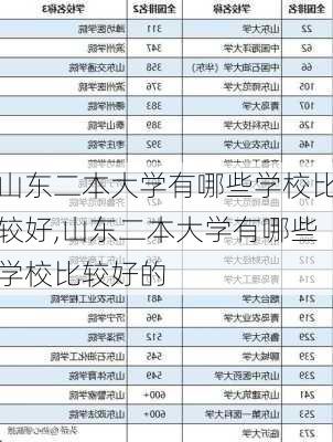 山东二本大学有哪些学校比较好,山东二本大学有哪些学校比较好的