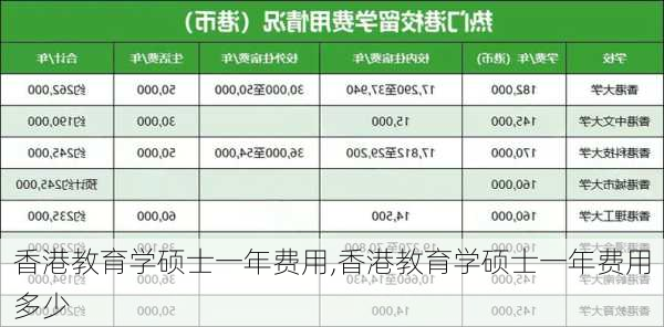 香港教育学硕士一年费用,香港教育学硕士一年费用多少