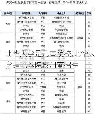 北华大学是几本院校,北华大学是几本院校河南招生