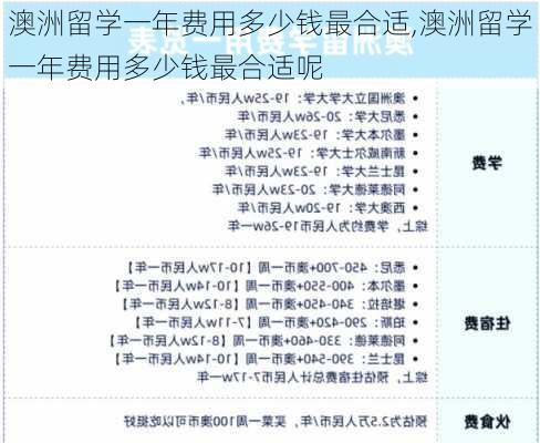 澳洲留学一年费用多少钱最合适,澳洲留学一年费用多少钱最合适呢