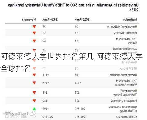 阿德莱德大学世界排名第几,阿德莱德大学全球排名