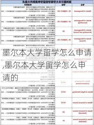 墨尔本大学留学怎么申请,墨尔本大学留学怎么申请的