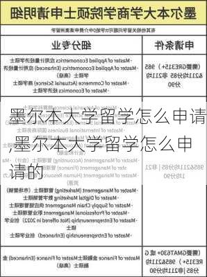 墨尔本大学留学怎么申请,墨尔本大学留学怎么申请的