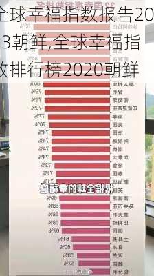 全球幸福指数报告2023朝鲜,全球幸福指数排行榜2020朝鲜