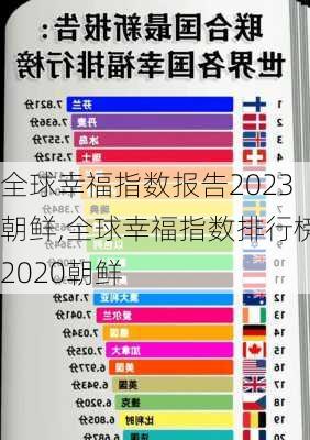 全球幸福指数报告2023朝鲜,全球幸福指数排行榜2020朝鲜