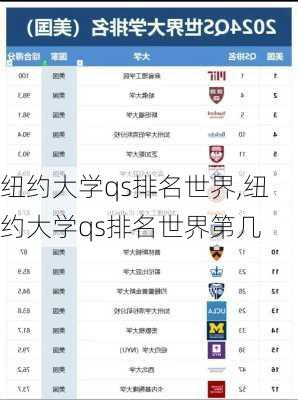 纽约大学qs排名世界,纽约大学qs排名世界第几