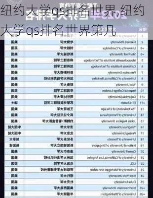 纽约大学qs排名世界,纽约大学qs排名世界第几