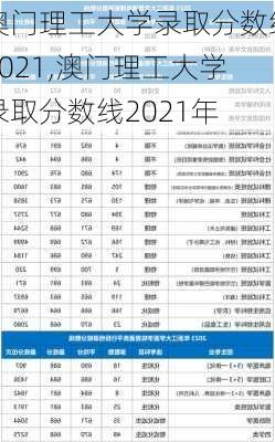 澳门理工大学录取分数线2021,澳门理工大学录取分数线2021年