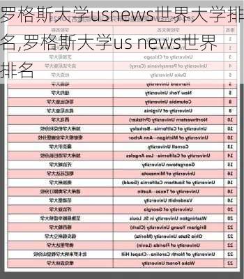 罗格斯大学usnews世界大学排名,罗格斯大学us news世界排名