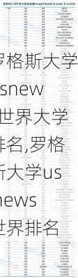 罗格斯大学usnews世界大学排名,罗格斯大学us news世界排名