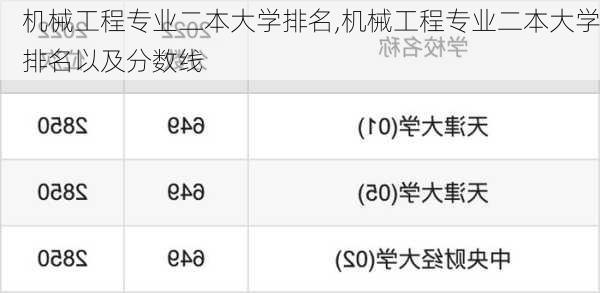 机械工程专业二本大学排名,机械工程专业二本大学排名以及分数线