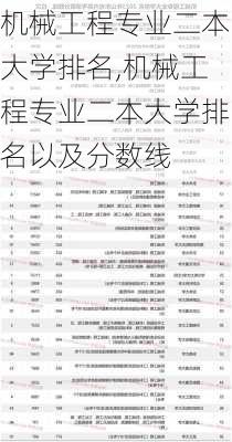 机械工程专业二本大学排名,机械工程专业二本大学排名以及分数线