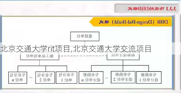 北京交通大学rit项目,北京交通大学交流项目